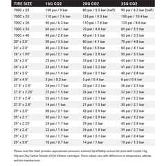 Dispensador Lezyne Trigger Drive CO2 16gr